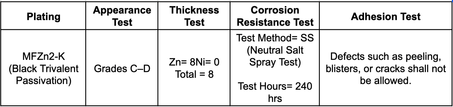 Metal Plating Chart